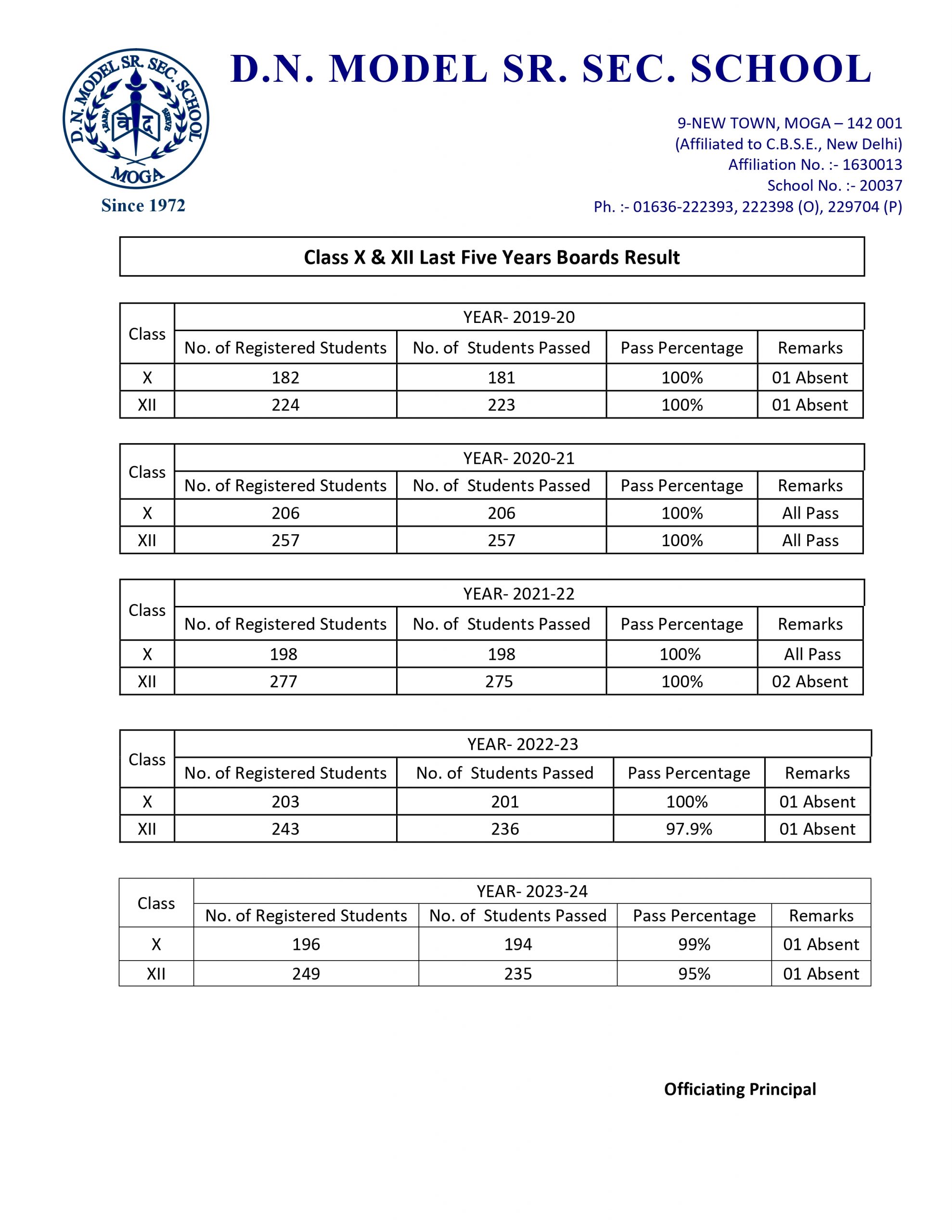 Board Result of Last 05 Years of School Students_page-0001