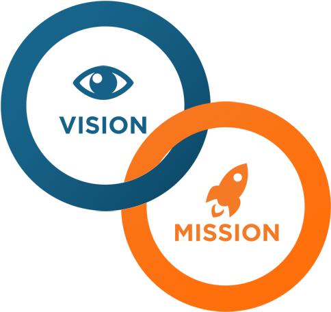 vision and mission